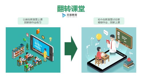 加速技術(shù) 服務(wù)雙向布局,天普教育實現(xiàn)發(fā)展 變速跑